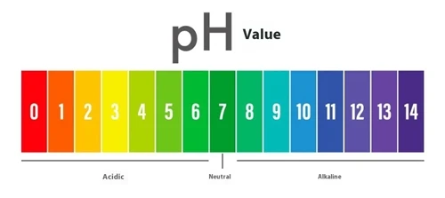 Как уровень pH влияет на питьевую воду?